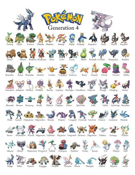 pokemondb gengar|gen 4 pokemon list.